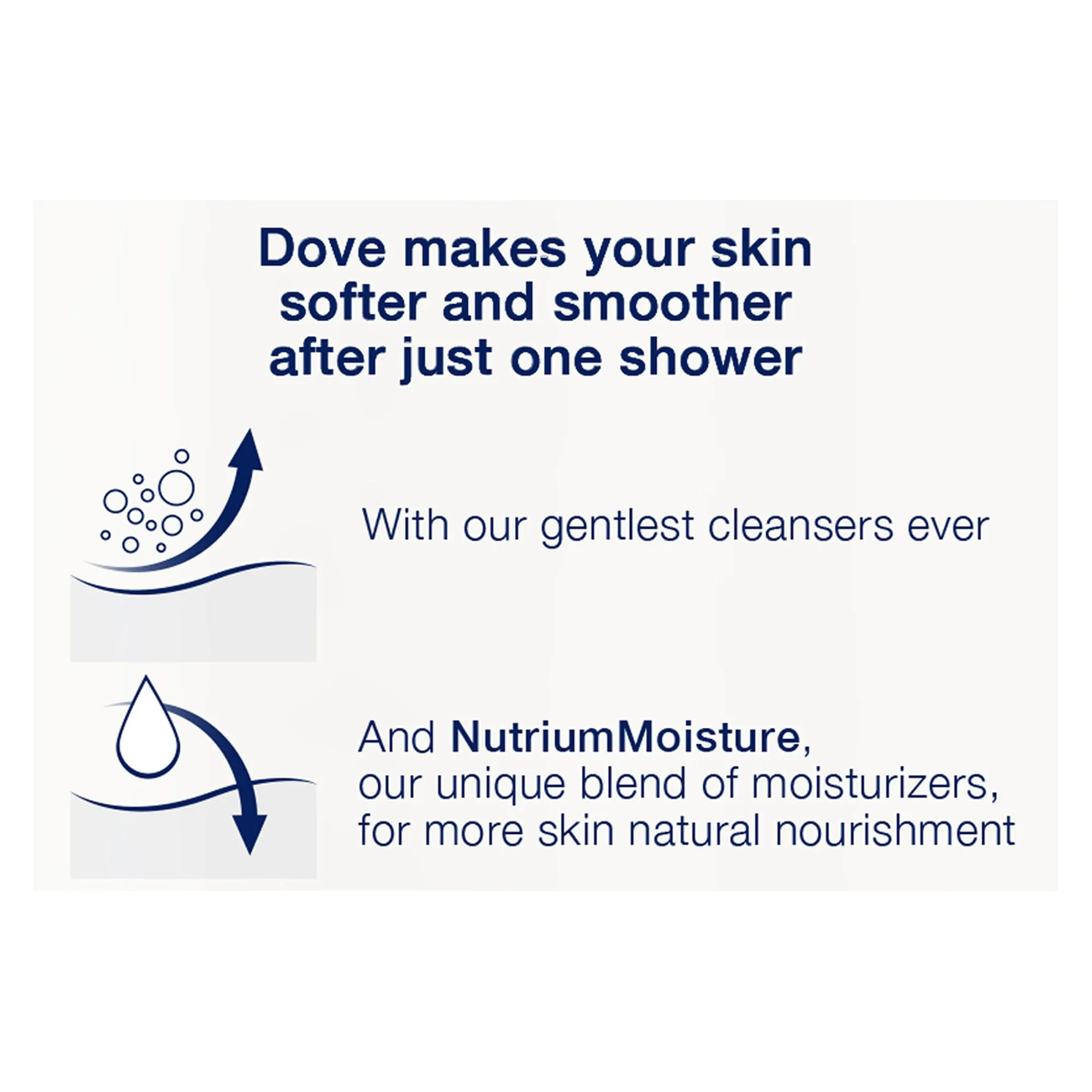 Dove® Deep Moisture Body Wash